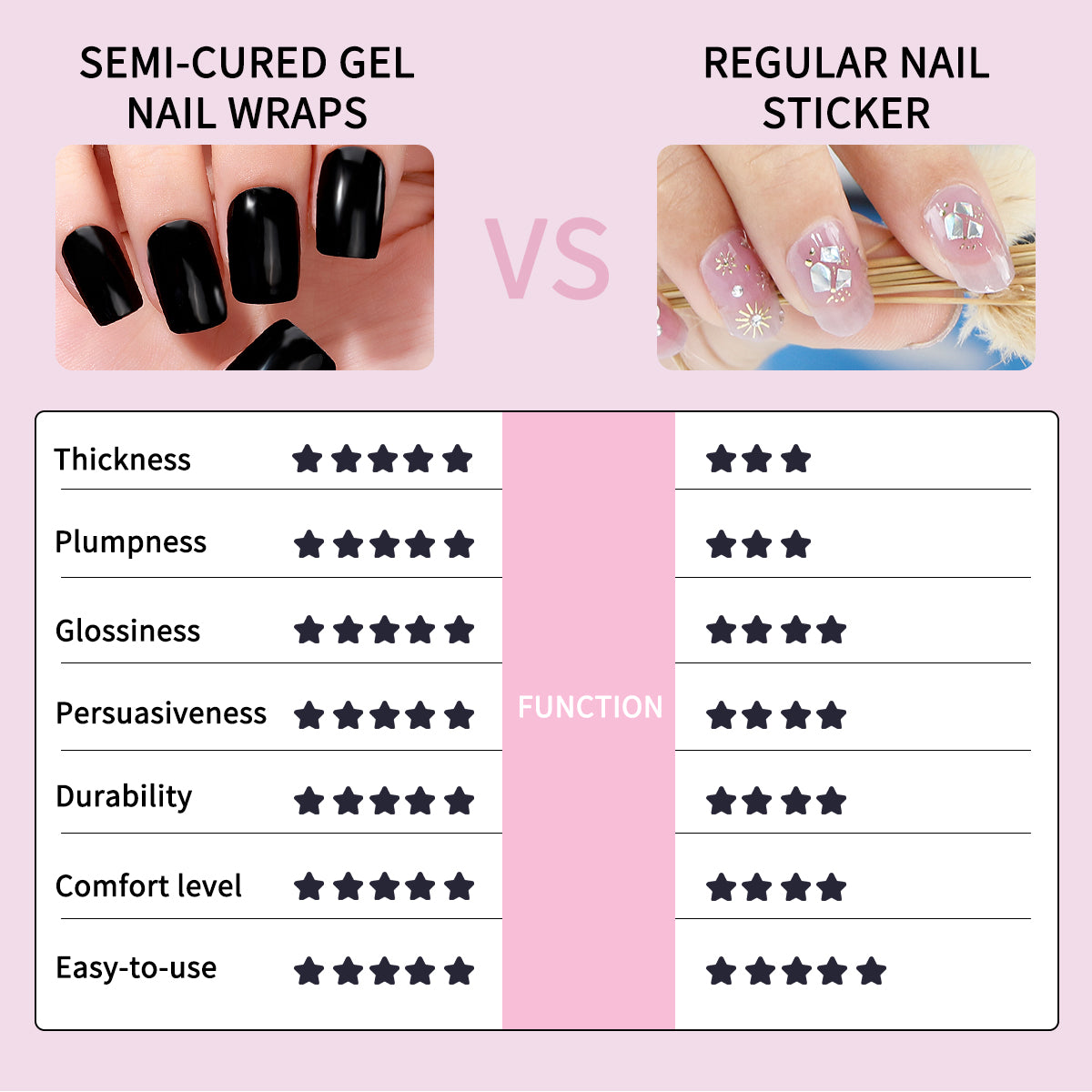 SEMI CURED GEL NAILS