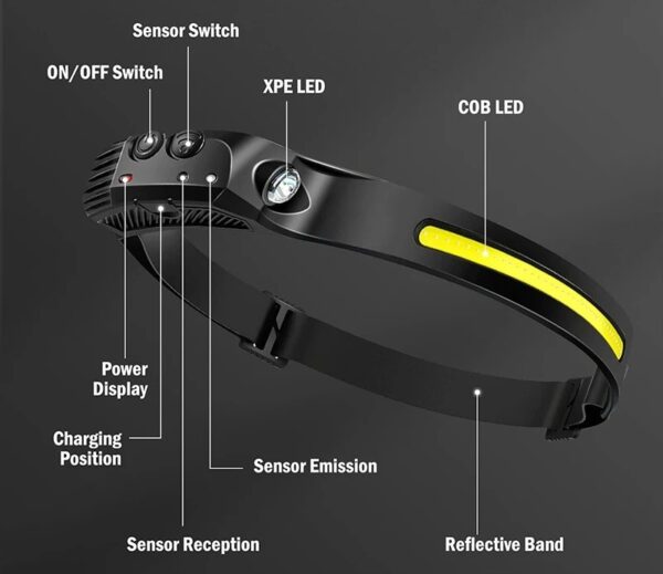 LED HEADLAMP WITH SENSOR